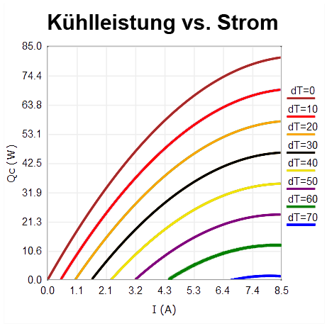 Heat Pumped vs Current neu