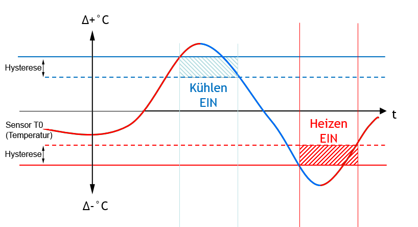 Heizen Kühlen neu