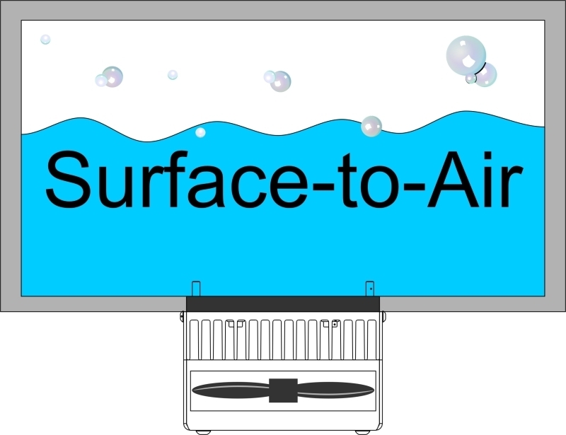 surface-to-air