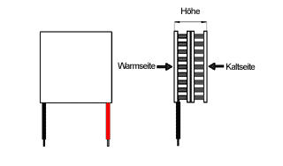 Peltier Warmseite / Kaltseite