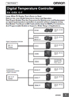 Communication Manual Omron E5CN digital temperature controller