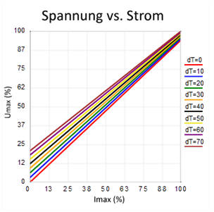 Spannung
