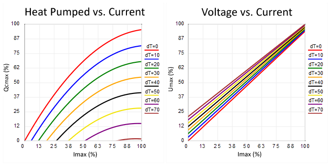 performance graph