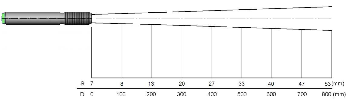 CSM Sensor